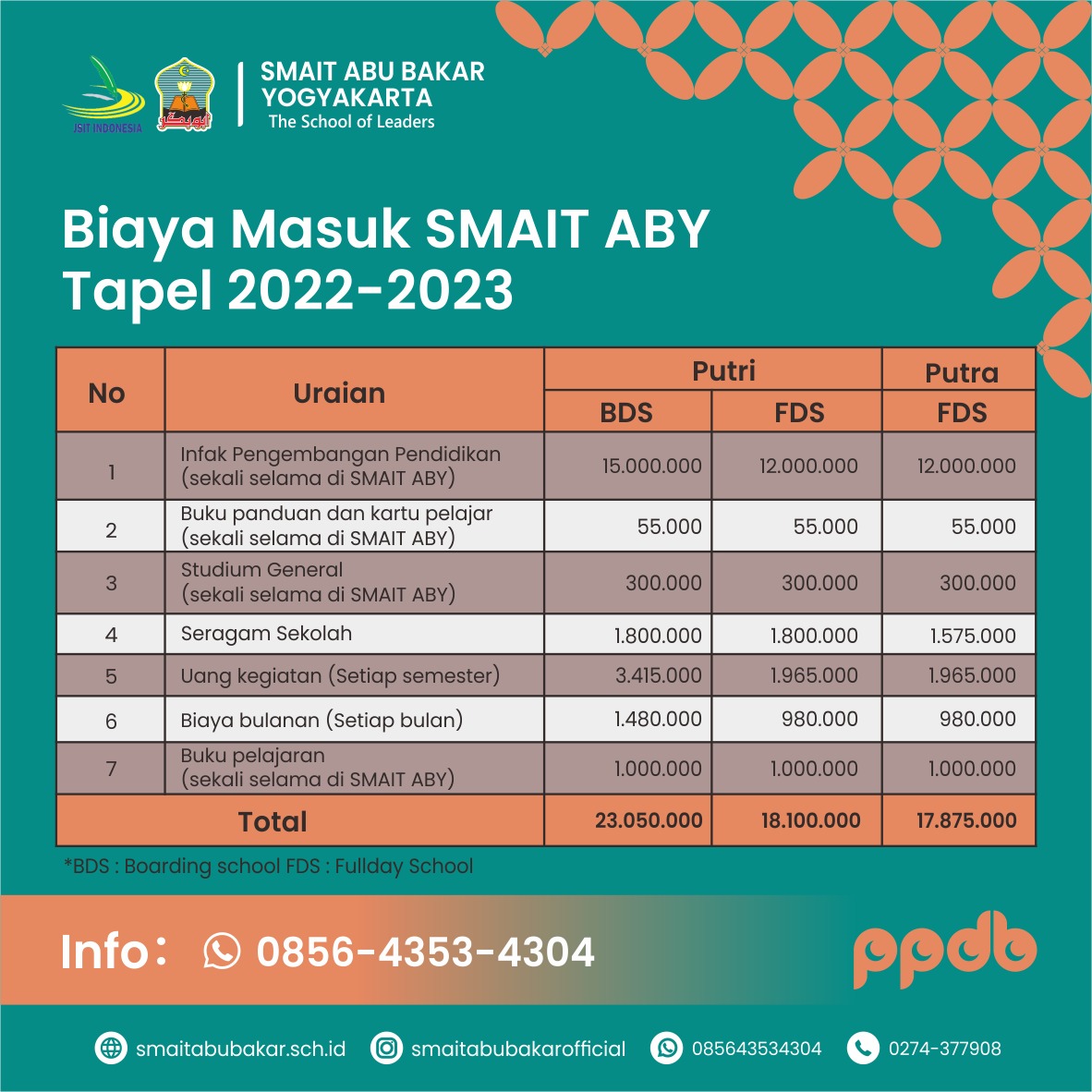 Read more about the article Informasi Biaya Masuk PPDB SMAIT Abu Bakar Yogyakarta